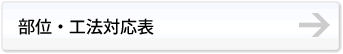 部位・工法対応表